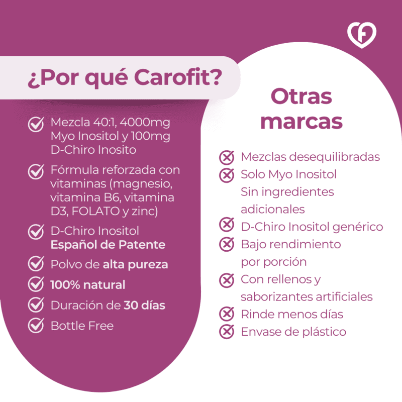Caro fit Myo & d chiro Inositol