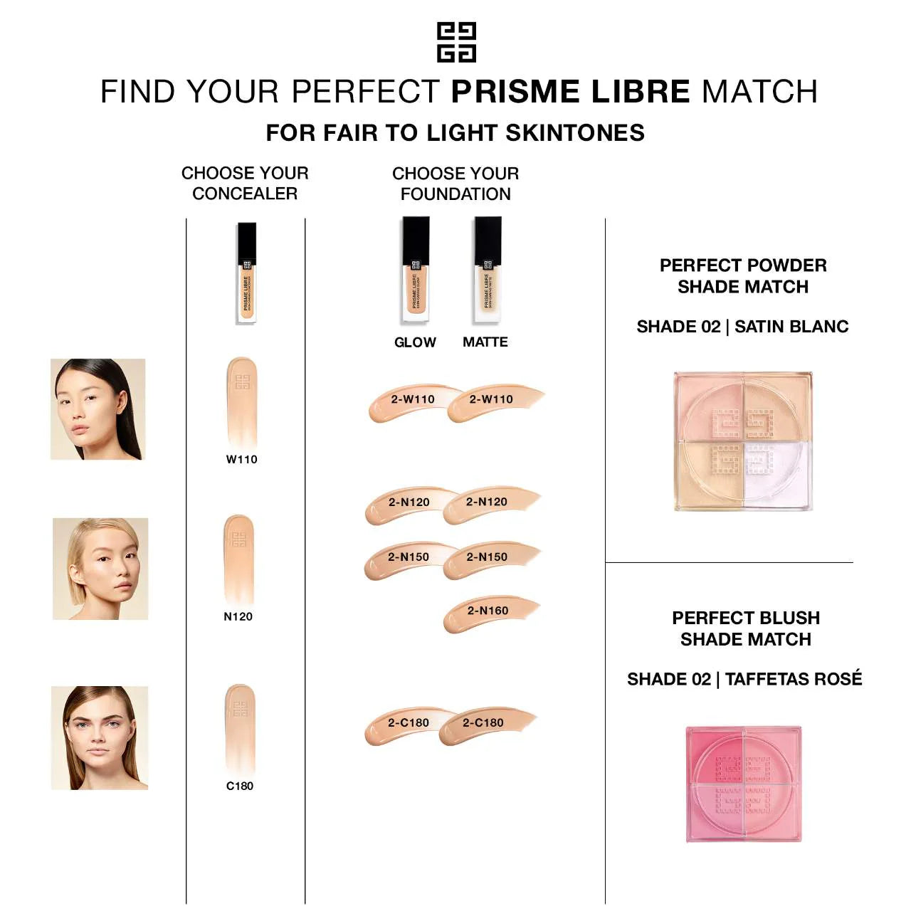 Givenchy Mini Prisme Libre Loose Setting and Finishing Powder