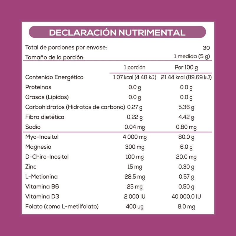 Caro fit Myo & d chiro Inositol