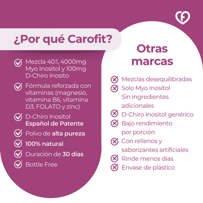Caro fit Myo & d chiro Inositol