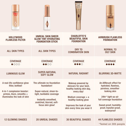 Charlotte Tilbury  Airbrush Flawless Blurring & Matte Full Coverage Foundation